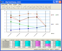 stock charting software