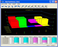 dashboard software
