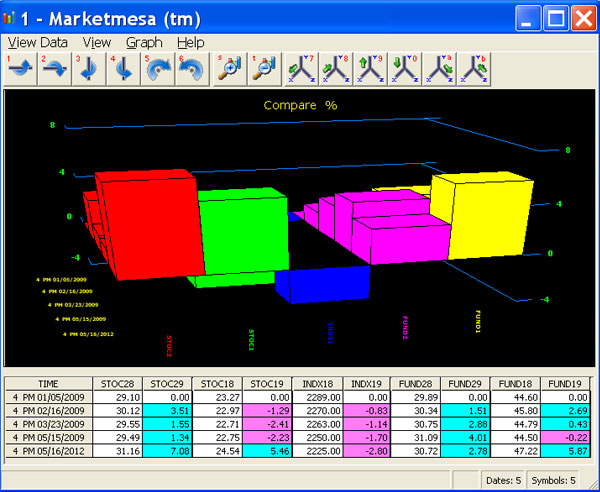 Worden Stock Charts